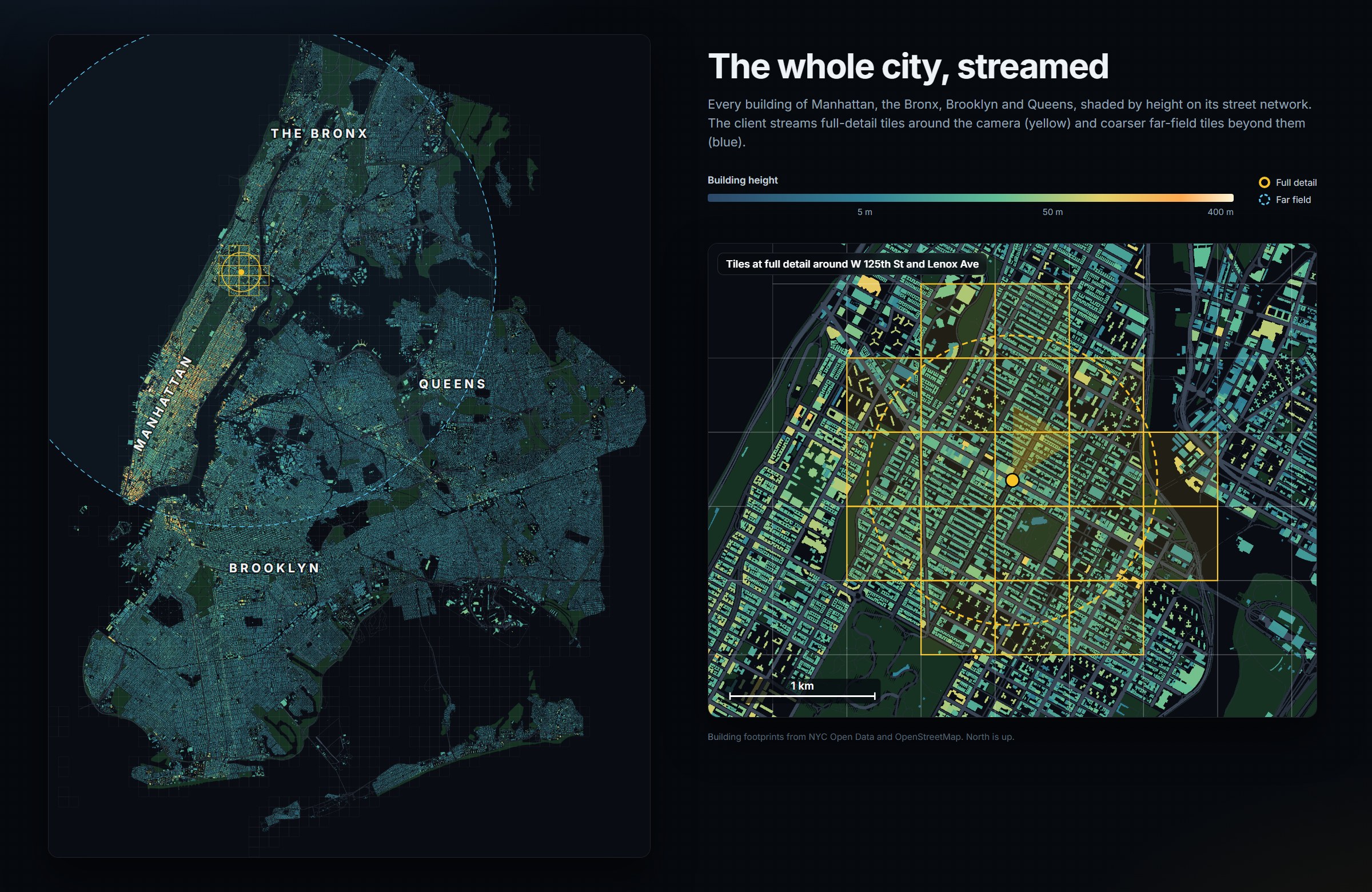 Every building of the four boroughs shaded by height, with the tile grid and the streaming radii around a camera in Harlem