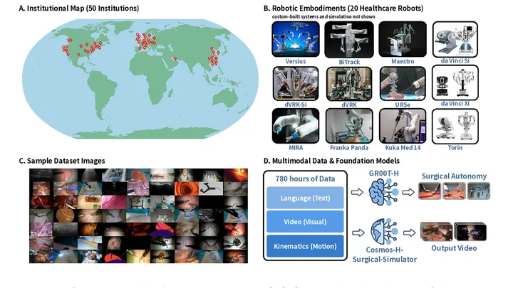 Open-H-Embodiment dataset overview