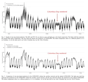 Using an Ancillary Neural Network to Capture Weekends and Holidays in an Adjoint Neural Network Architecture for Intelligent Building Management