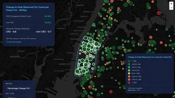 A Vision-Based Analysis of Congestion Pricing in New York City