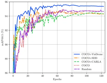 Adaptive Data Collection for Robust Learning Across Multiple Distributions