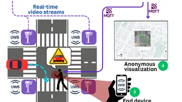 Real-Time Video Analytics for Urban Safety: Deployment over Edge and End Devices