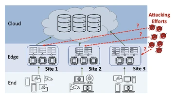 Worst-Case Attacks in Reactive Edge-Cloud Systems: Expected Latency and SLA Violation